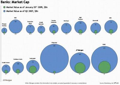 График прибыльности активов банков