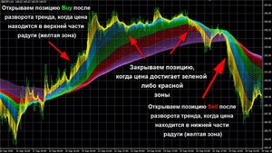 Индикатор и анализ рынка forex