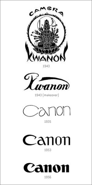  ́ (. Canon Inc., . キャノン株式会社,   )  —   ,               .     1937 .  Canon      -,    .       ()