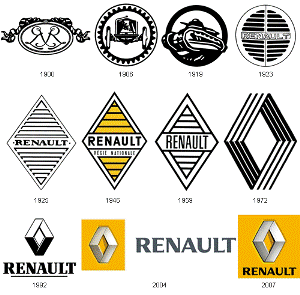 Renault S.A. (-  ́ . .) —   . - —   .